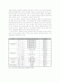 실버산업의 거시환경 분석 및 산업분석 14페이지