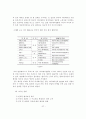  일본 대중 문화 수용성 87페이지