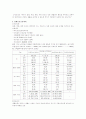 노인수발보험제도 및 노인건강보장제도 3페이지