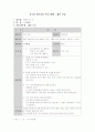 초등 진로 교육 5페이지
