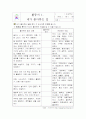 초등 진로 교육 6페이지