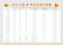 원전 수거물 관리 14페이지