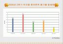 원전 수거물 관리 15페이지