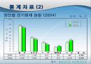 전기산업 안전관리 13페이지