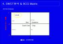 [국제마케팅] 2007 렉서스의 한국마케팅 7페이지