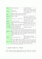 월드컵 마케팅과 사례분석 5페이지