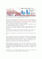 월드컵 마케팅과 사례분석 8페이지