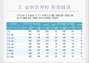 실버마케팅(우수발표자료) 14페이지
