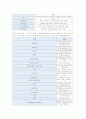 한미 FTA 체결의 효과와 문제점 분석 9페이지