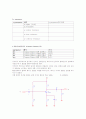 공통이미터증폭기(Common-Emitter,CE) 2페이지