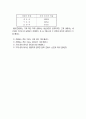초음파의 전파속도 4페이지