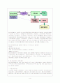 데이터베이스와 웹 DB 프로그램 5페이지