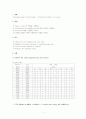 Synchronous Binary up-counter(12진 카운터) 1페이지