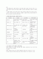 컴퓨터 미술교육 10페이지