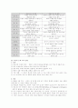 초등수학교육의 외국사례 9페이지