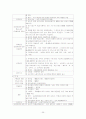 산업재해보험법 36페이지