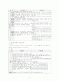고용보험법 8페이지
