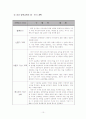 lifestyle에 따른 결혼계획 및 장단기계획 10페이지