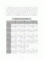서울 워커힐호텔의 마케팅 성공전략(에뿔) 3페이지