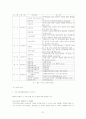 국민기초생활보장법 31페이지