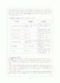 Andragogy 7페이지