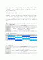 유한킴버리 경영구조와 마케팅분석 10페이지