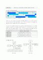 유한킴버리 경영구조와 마케팅분석 11페이지
