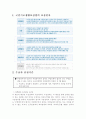 국민기초생활보장법상최저생계비의내용과문제점과 해결방안 6페이지