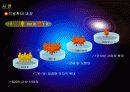 산업재해보상보험의 내용과 특성(A+발표) 5페이지