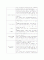 부당해고의문제점과발전방향(A+) 4페이지