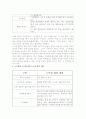 부당해고의문제점과발전방향(A+) 5페이지