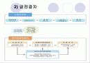 최저임금제도의 문제점과 해결방안 (에뿔발표) 6페이지