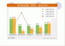 최저임금제도의 문제점과 해결방안 (에뿔발표) 9페이지
