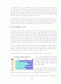 미래에 각광받을 다양한 마케팅 전략분석 37페이지