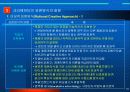 광고전략의 방법및 절차 분석 15페이지
