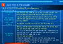 광고전략의 방법및 절차 분석 17페이지