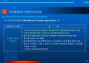 광고전략의 방법및 절차 분석 18페이지