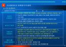 광고전략의 방법및 절차 분석 19페이지