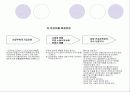 임금채권 보장제도의 내용및 문제점 분석 13페이지