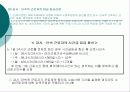 최저임금제도의 내용과 사례를 통한 실태분석 (A+발표) 23페이지