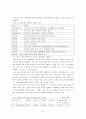 와인의 종류와 특성 및 발전방향과 건강에 미치는 영향(A+) 35페이지