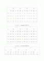 실내공기들의 오염 요인과 그로 인해 받는 영향 3페이지
