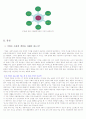 CSR(기업의 사회적 책임)의 필요성과 사례를 통한 분석(A+) 3페이지