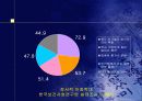 아동학대의 실태와 문제점 및 복지대책 8페이지