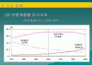 노인의학의 실태와 문제점 및 개선 방안(A+발표) 8페이지