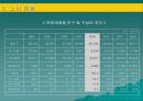 노인의학의 실태와 문제점 및 개선 방안(A+발표) 9페이지