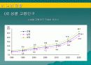 노인의학의 실태와 문제점 및 개선 방안(A+발표) 10페이지