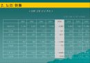 노인의학의 실태와 문제점 및 개선 방안(A+발표) 11페이지