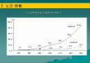 노인의학의 실태와 문제점 및 개선 방안(A+발표) 13페이지