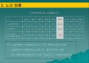 노인의학의 실태와 문제점 및 개선 방안(A+발표) 14페이지